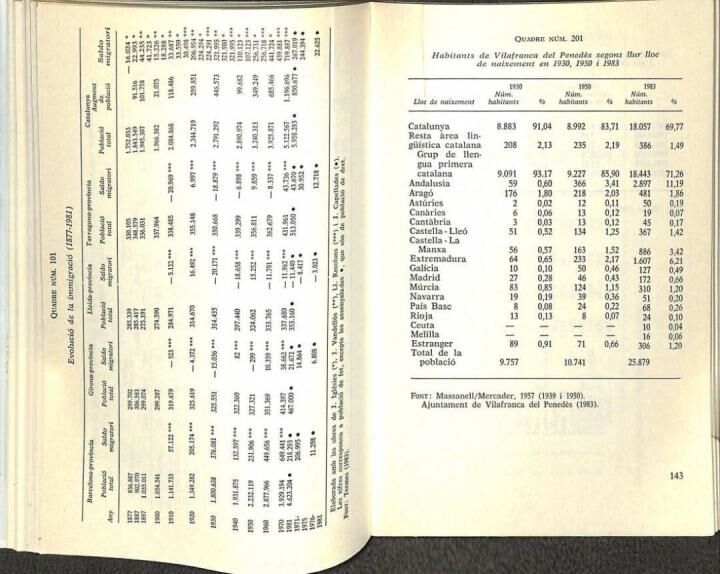 Llengua i Immigració la Segona Generació Immigrant a la Catalunya No - Metropolitana .