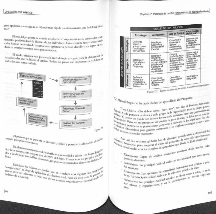 Dirección por Hábitos. un Modelo de Trasformación