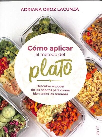 Cómo Aplicar el Método del Plato