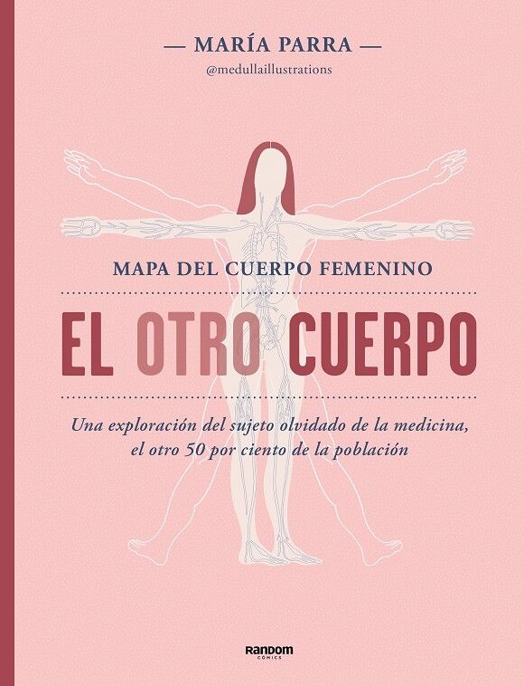 El Otro Cuerpo Mapa del Cuerpo Femenino