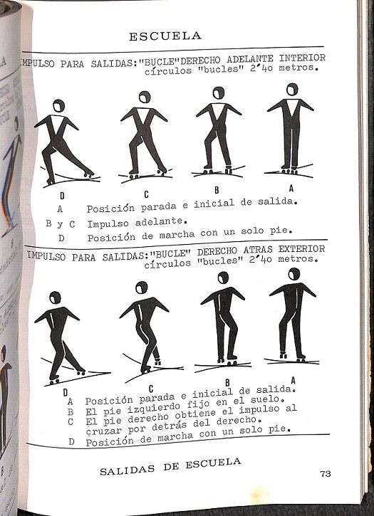 Patinaje Artistico Aprendizaje y Tecnica