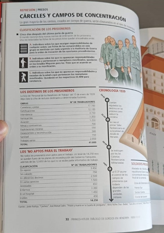 El Franquismo Año a Año: Lo que se Contaba y Ocultaba Durante la Dictadura