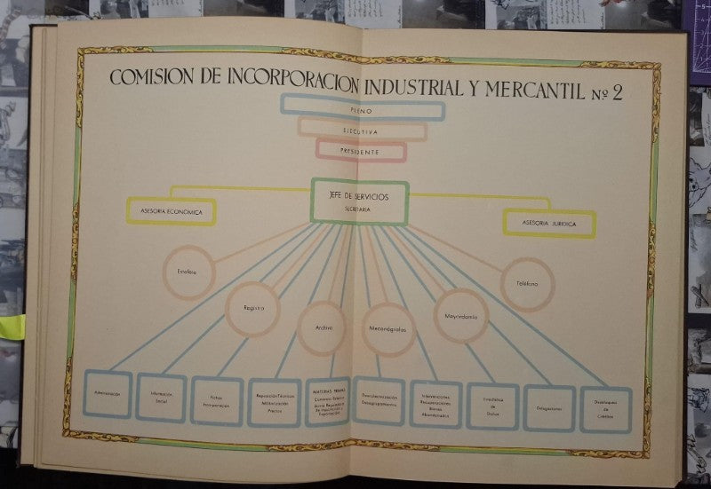 Comisión de Incorporación Industrial y Mercantil - Vol. 2