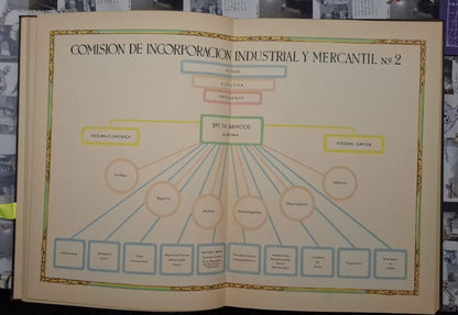 Comisión de Incorporación Industrial y Mercantil - Vol. 2